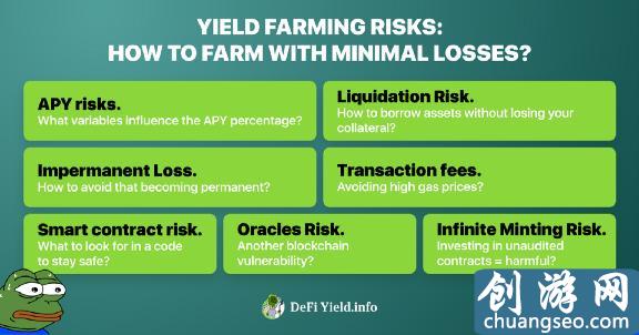 DeFi 流动性挖矿风险：无常损失、交易费用与智能合约等 一览当红