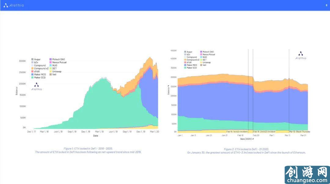 DeFi 与 DApp 发展状况 三分钟速览区块链今日好文：探讨区块链安全洋葱模型，回顾一季度