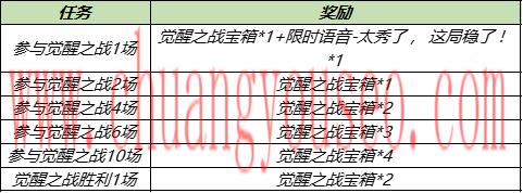 周年福利第二波活动来袭(10月11日对局送Q币)