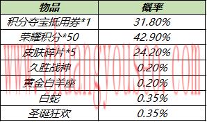 周年福利第二波活动来袭(10月11日对局送Q币)