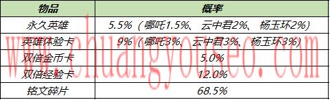 周年福利第二波活动来袭(10月11日对局送Q币)