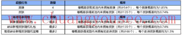 峡谷新程英雄重逢红包分享方法(分享红包)