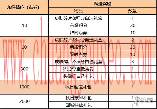 周年福利第二波活动来袭(10月11日对局送Q币)