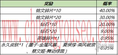 周年福利第二波活动来袭(10月11日对局送Q币)