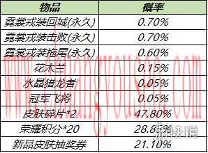 周年福利第二波活动来袭(10月11日对局送Q币)