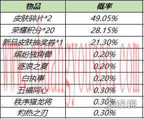 周年福利第二波活动来袭(10月11日对局送Q币)