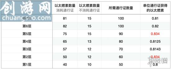 圣痕锻造素材规划心得(圣痕锻造怎么规划)