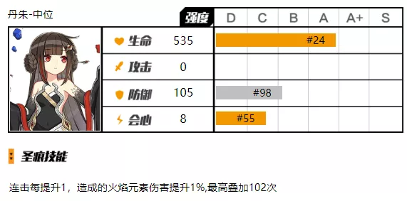 增伤机制介绍(增伤类型有哪些)