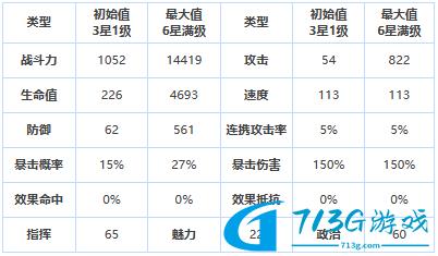 第七史诗缪斯黎玛属性技能介绍-第七史诗缪斯黎玛角色面板一览