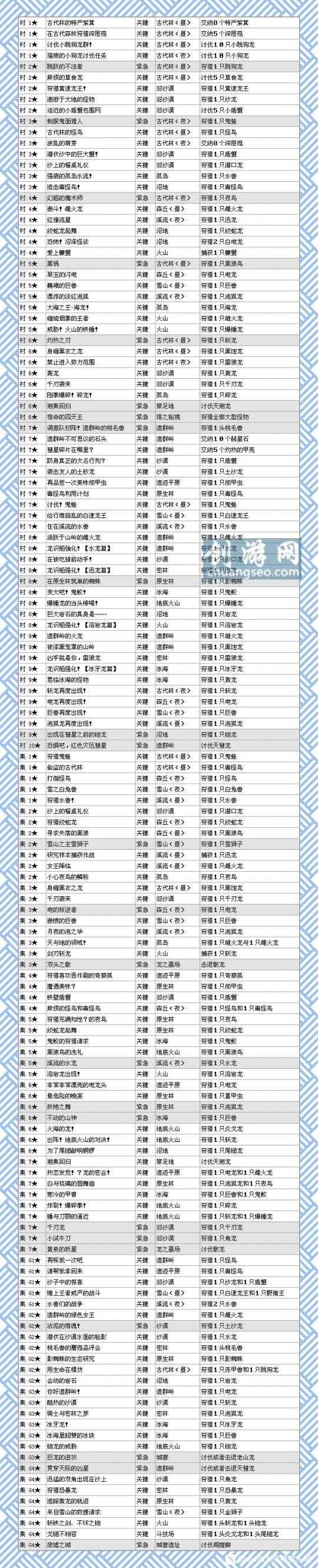 7月怪物猎人xx关键任务【2022rise豪华版内容(7月最新))】